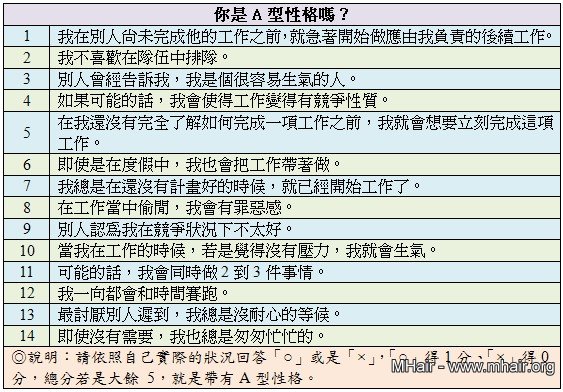你是A型性格嗎？